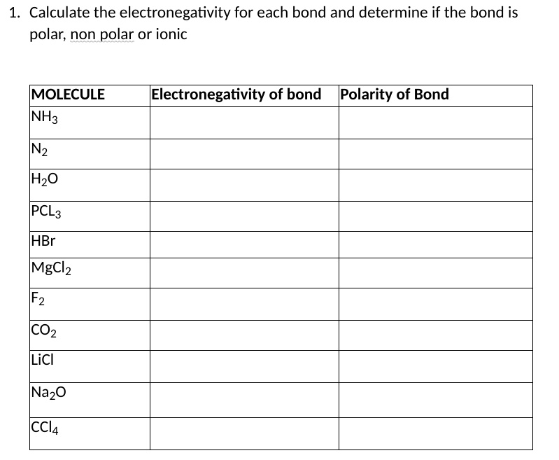 SOLVED: please fill out the table 1. Calculate the electronegativity ...