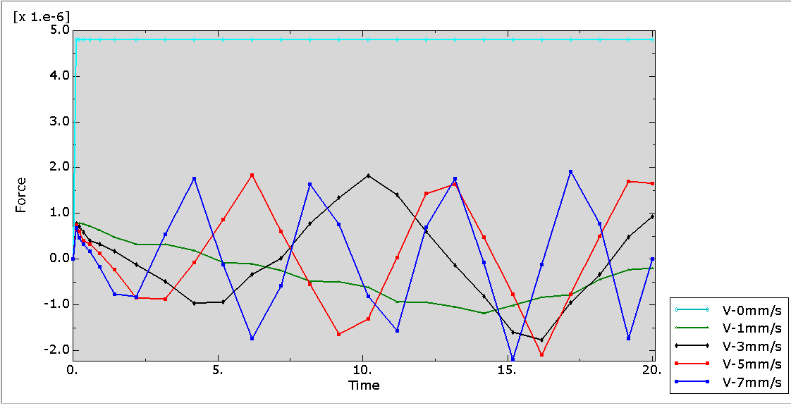 discuss the graph in accordance to how velocity affects friction in pneumatic cylinders including friction effects on the rubber piston seals give detailed explanation the graph was generated from aba
