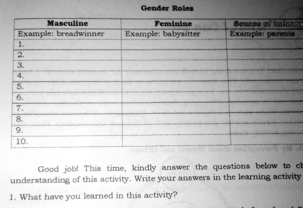 Solved:'what Have You Learned In This Activityreport Is Reall! Gender Roles  Masculine Feminine Example: Babysitter Source 0 Inform Example: Parente  Example: Breadwinner 17 2 3. 4. 5 6 7, 8 9 10