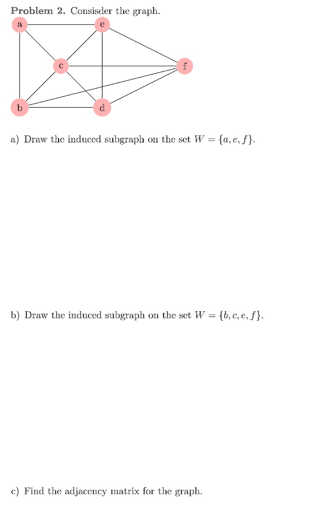 Solved Problem 2 Consisder The Graph Draw The Induced Subgraph Oil The Sct W Aef B Draw 6788