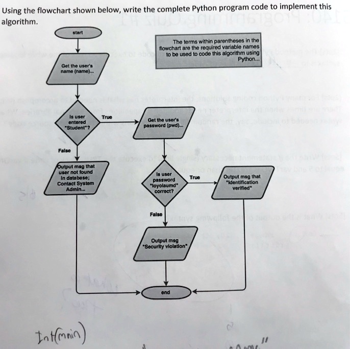 Using the flowchart shown below, write the complete Python program code to implement this
algorithm.
start
Get the user's
name (name)...
Is user
entered
"Student"?
True
The terms within parentheses in the
flowchart are the required variable names
to be used to code this algorithm using
Python...
Get the user's
password (pwd)...
False
Output mag that
user not found
In database;
Contact System
Admin...
Is user
password
"loyolaumd"
correct?
Int(mnin)
False
Output msg
"Security violation"
end
True
Output msg that
"Identification
verified"