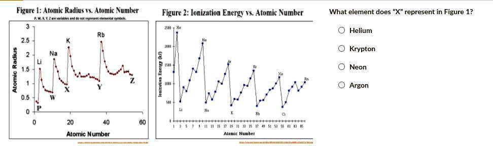 solved-what-element-does-x-represent-in-figure-1-helium-krypton