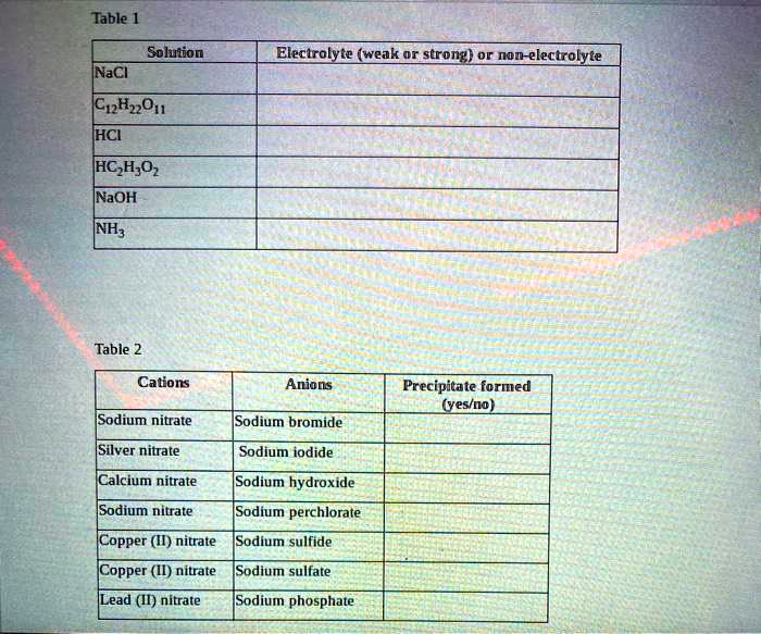 SOLVED: Table Solution NaCI Electrolyte (weak or strong) ornon ...