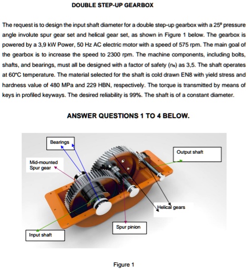 SOLVED QUESTION 3 Design for Input Shaft Refer to Figure 1 above. The