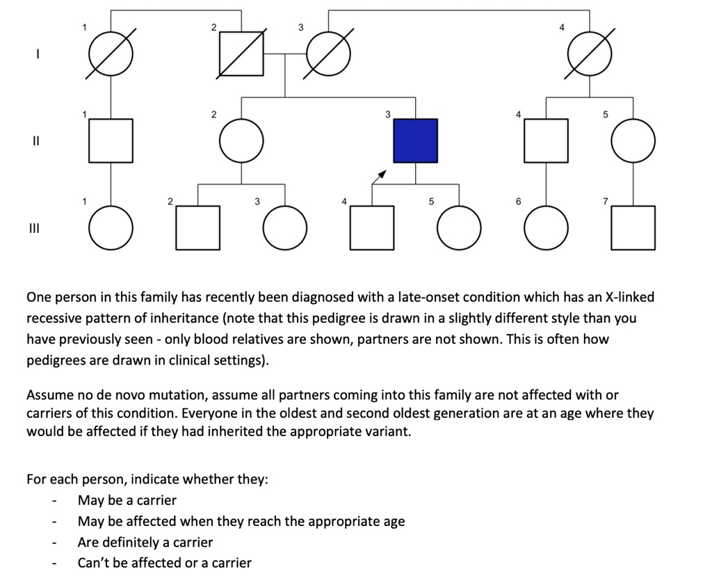SOLVED One person in this family has recently been diagnosed with a