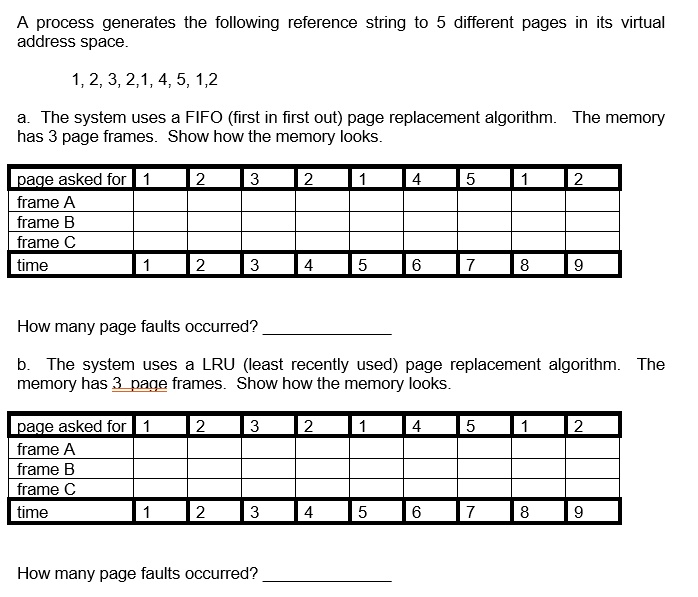 First In First Out Page Replacement Algorithm