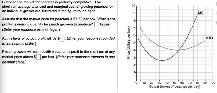 SOLVED: Suppose the market for peaches is perfectly competitive. The ...