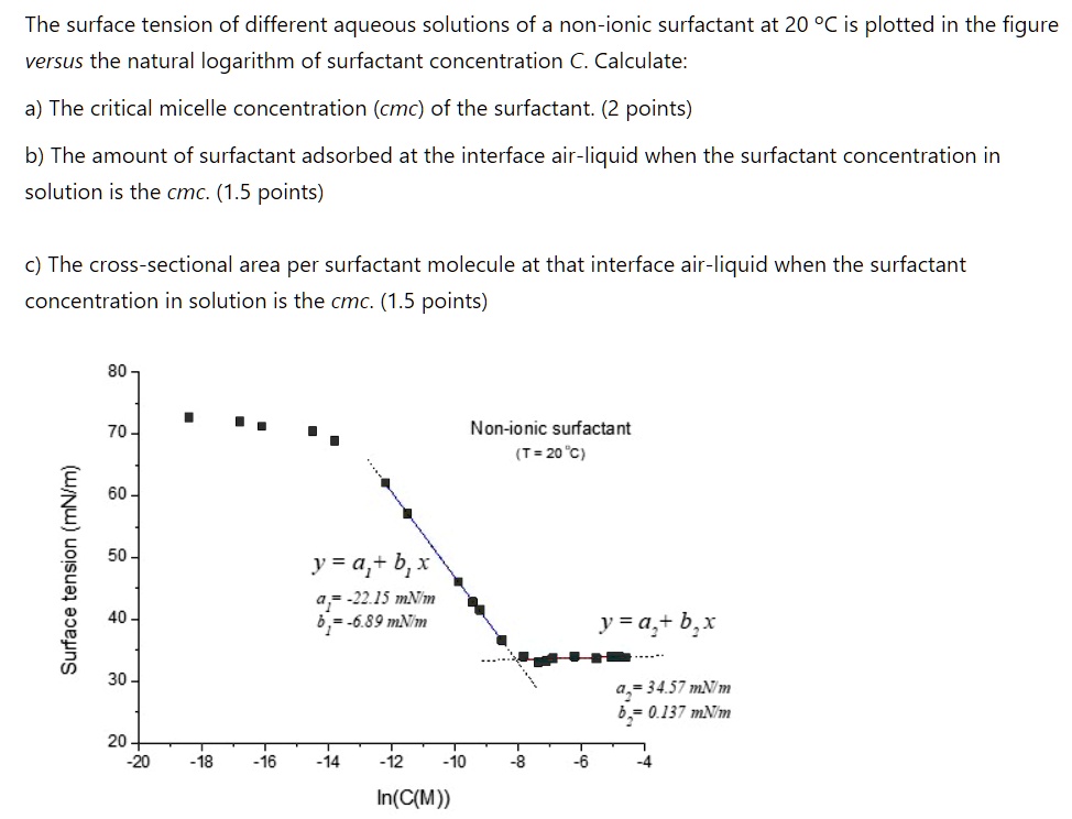 SOLVED: The surface tension of different aqueous solutions of a non ...