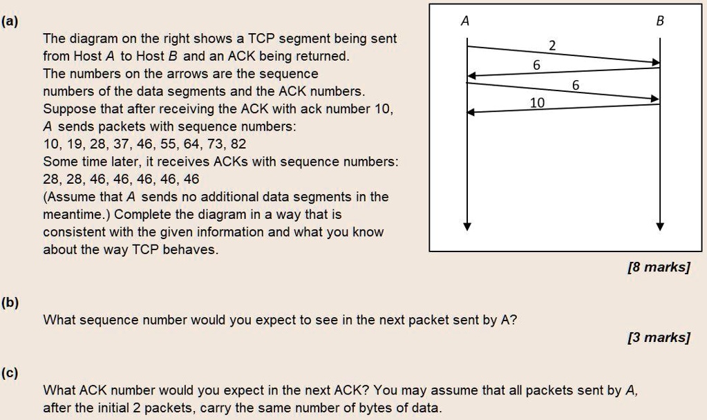 SOLVED: (a) A B The Diagram On The Right Shows A TCP Segment Being Sent ...