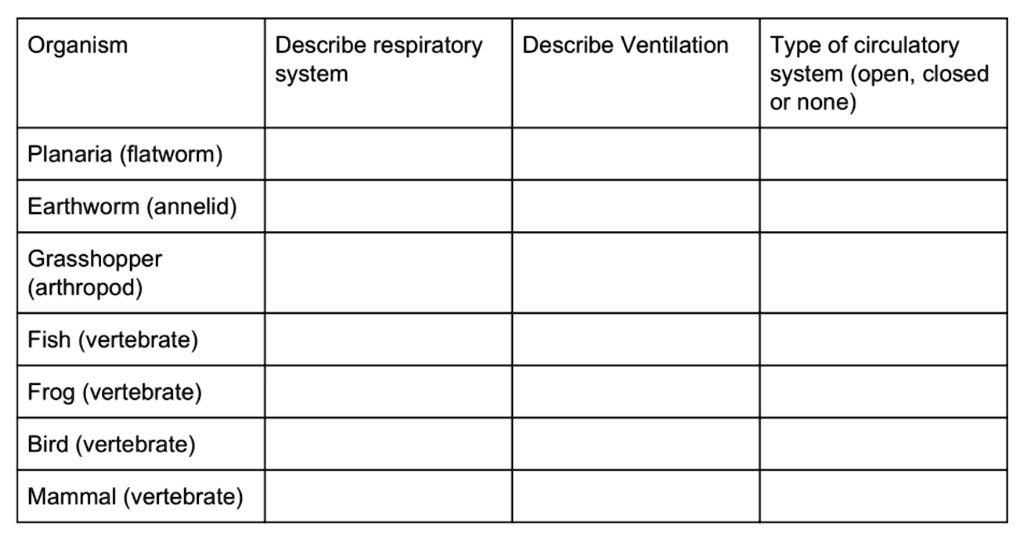 SOLVED: Organism Describe respiratory Describe Ventilation Type of