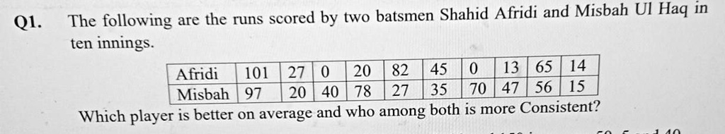 The following are the runs scored by two batsmen Shahid Afridi and Misbah Ul Haq in ten innings.

Afridi: 101, 27, 0, 20, 82, 45, 0, 13, 65, 14
Misbah: 97, 20, 40, 78, 27, 35, 70, 47, 56, 15

Which player is better on average and who among both is more Consistent?