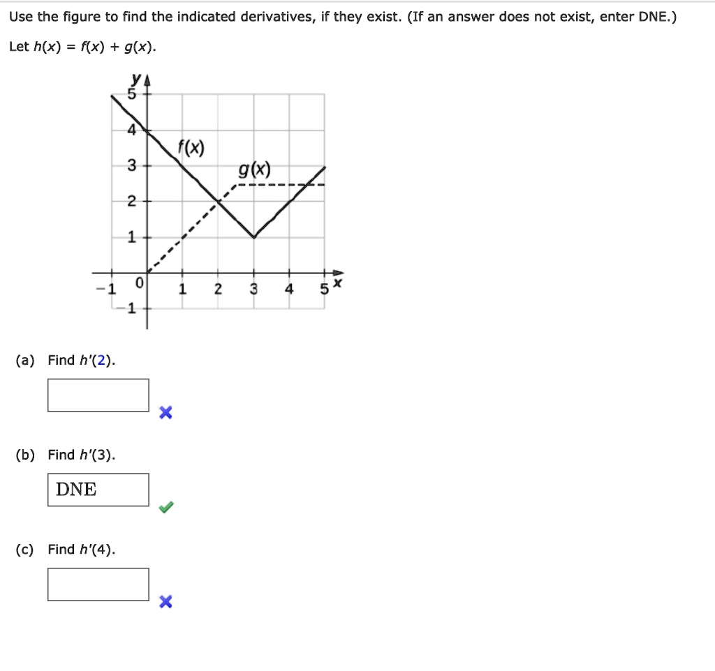 SOLVED: Use the figure to find the indicated derivatives, if they exist ...