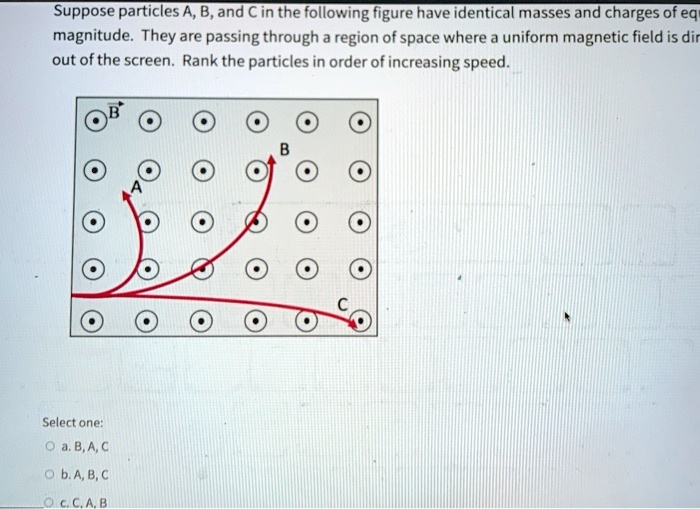 SOLVED: Suppose Particles A, B, And C In The Following Figure Have ...