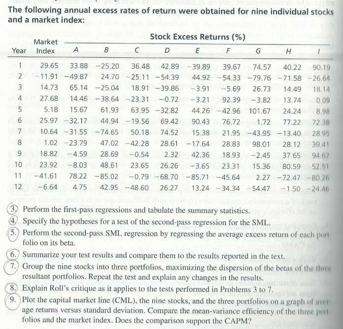Excess Rol Table The following annual excess rates of return were obtained for nine ...