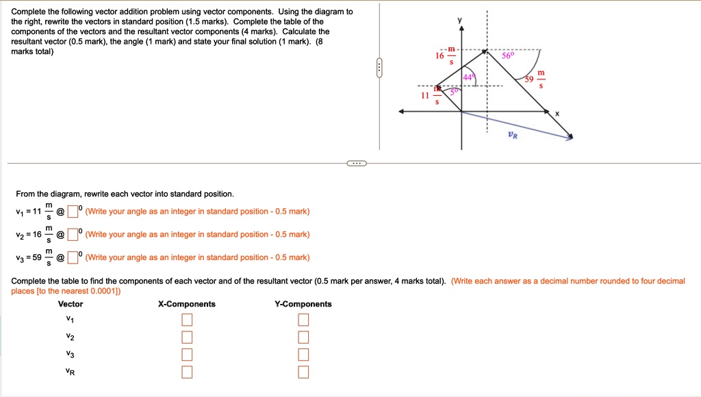 Complete the following vector addition problem using vector components ...