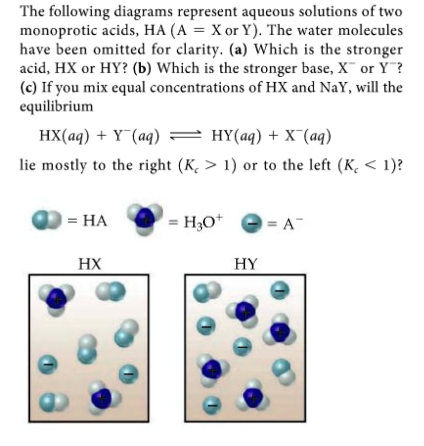 The Following Diagrams Represent Aqueous Solutions Of Two Monoprotic Acids Ha A X Or Y The 
