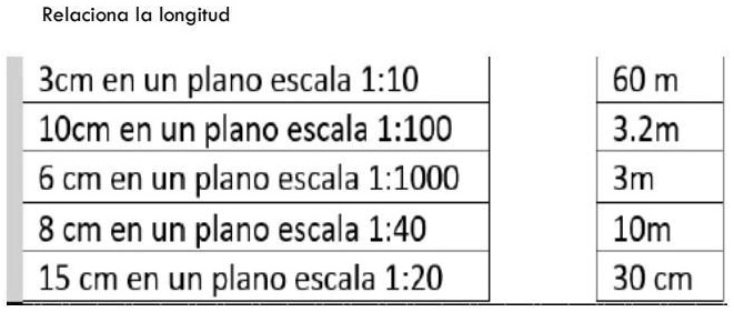 SOLVED: por favor ayúdame y te doy corona Relaciona la longitud 3cm en ...
