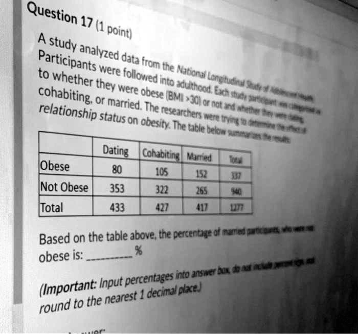 SOLVED Question 17 A study analyzed data from participants to