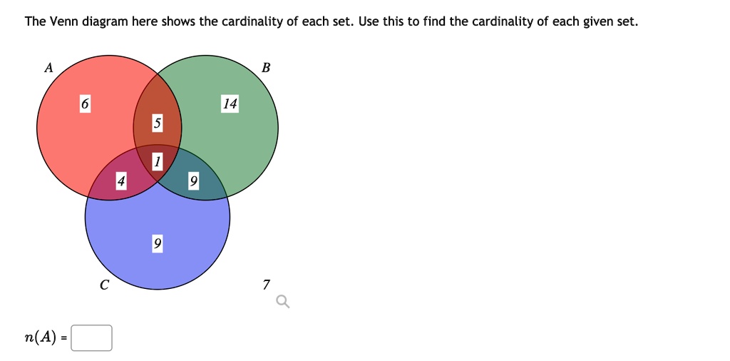 SOLVED: The Venn Diagram Here Shows The Cardinality Of Each Set. Use ...