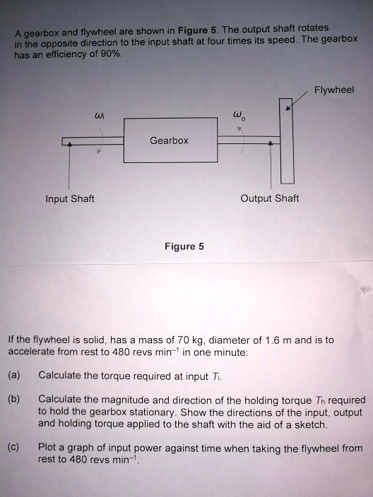 SOLVED A gearbox and flywheel are shown in Figure 5. The output shaft