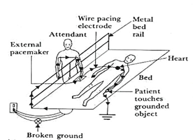Ground Wire Pacemaker SOLVED: In the Figure below, the broken ground is restored and the ...