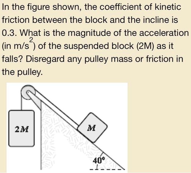 In the figure shown, the coefficient of frict… SolvedLib