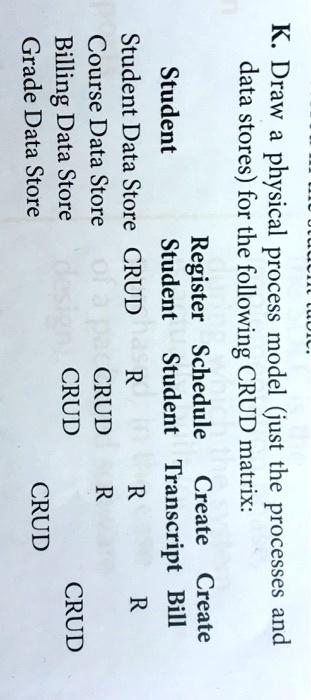 Solved Grade Data Store Billing Data Store Course Data Store