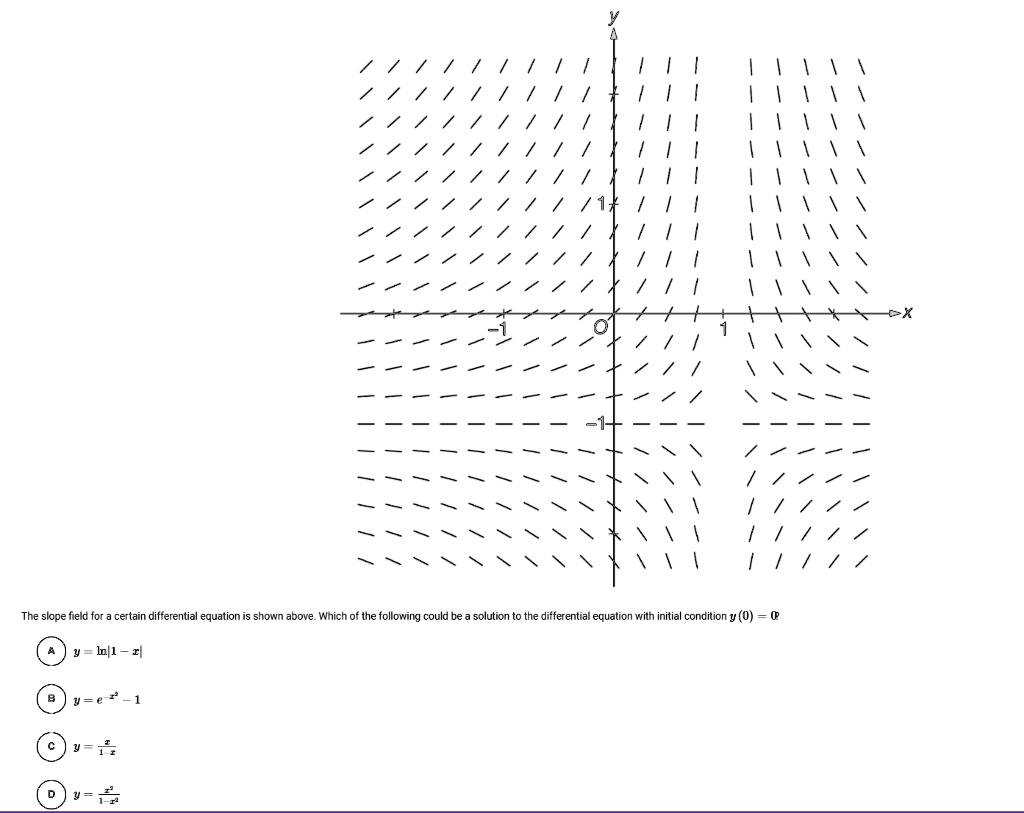 The slope field for a certain differential equation is shown above