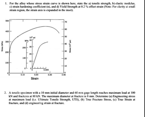 SOLVED: l.For the alloy whose stress strain curve is shown here. state ...