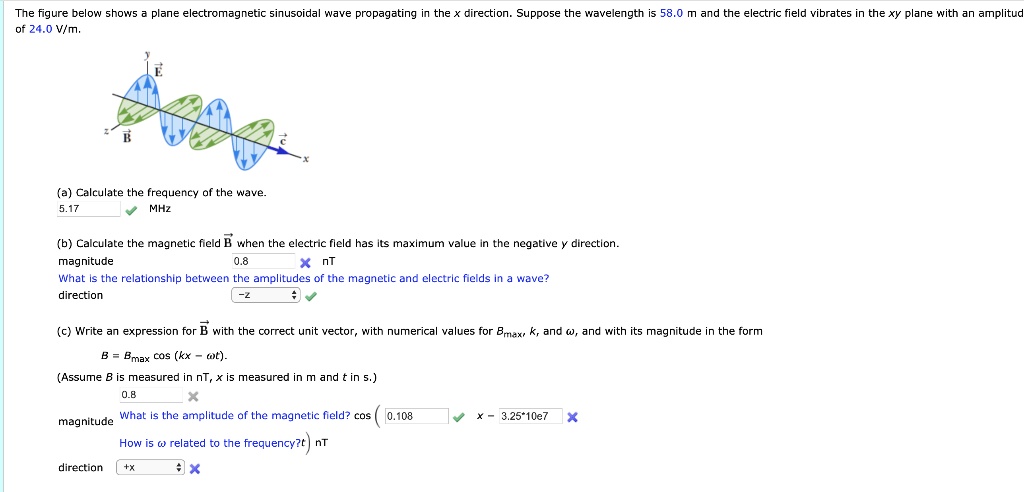 Solved The Figure Below Shows A Plane Electromagnetic Sinusoidal Wave