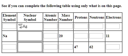 SOLVED: See if zou can complete the following table using 