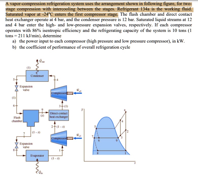 SOLVED: A vapor-compression refrigeration system uses the arrangement ...