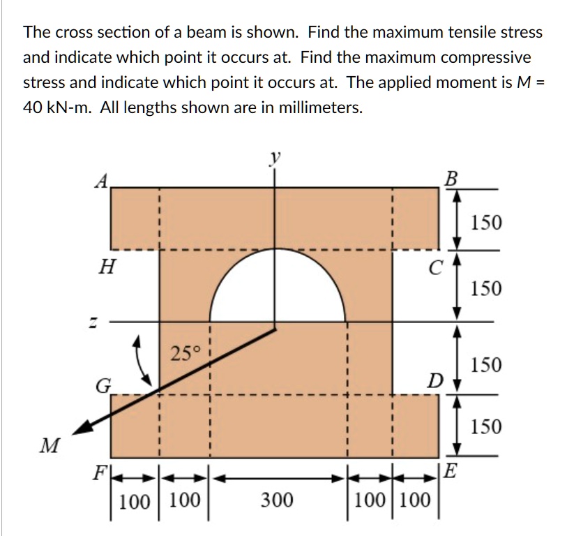 The cross section of a beam is shown. Find the maximum tensile stress ...