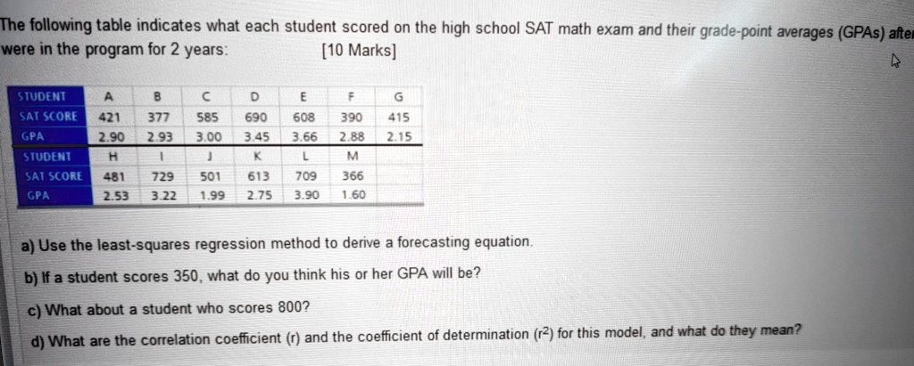 SOLVED: Texts: The following table indicates what each student scored ...