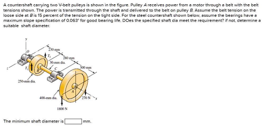 SOLVED: A Countershaft Carrying Two V-belt Pulleys Is Shown In The ...