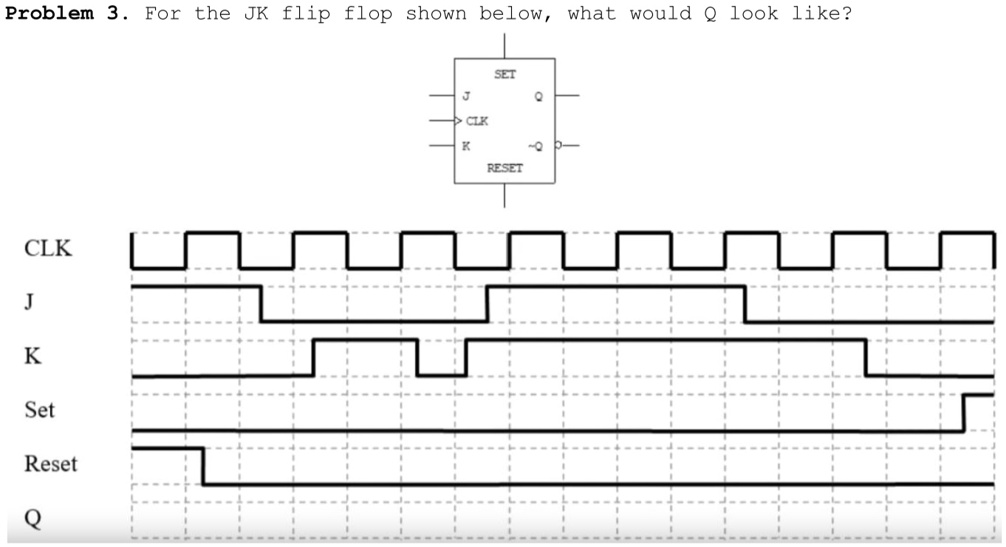 SOLVED: 'Problem For the JK flip flop shown below, what would look like