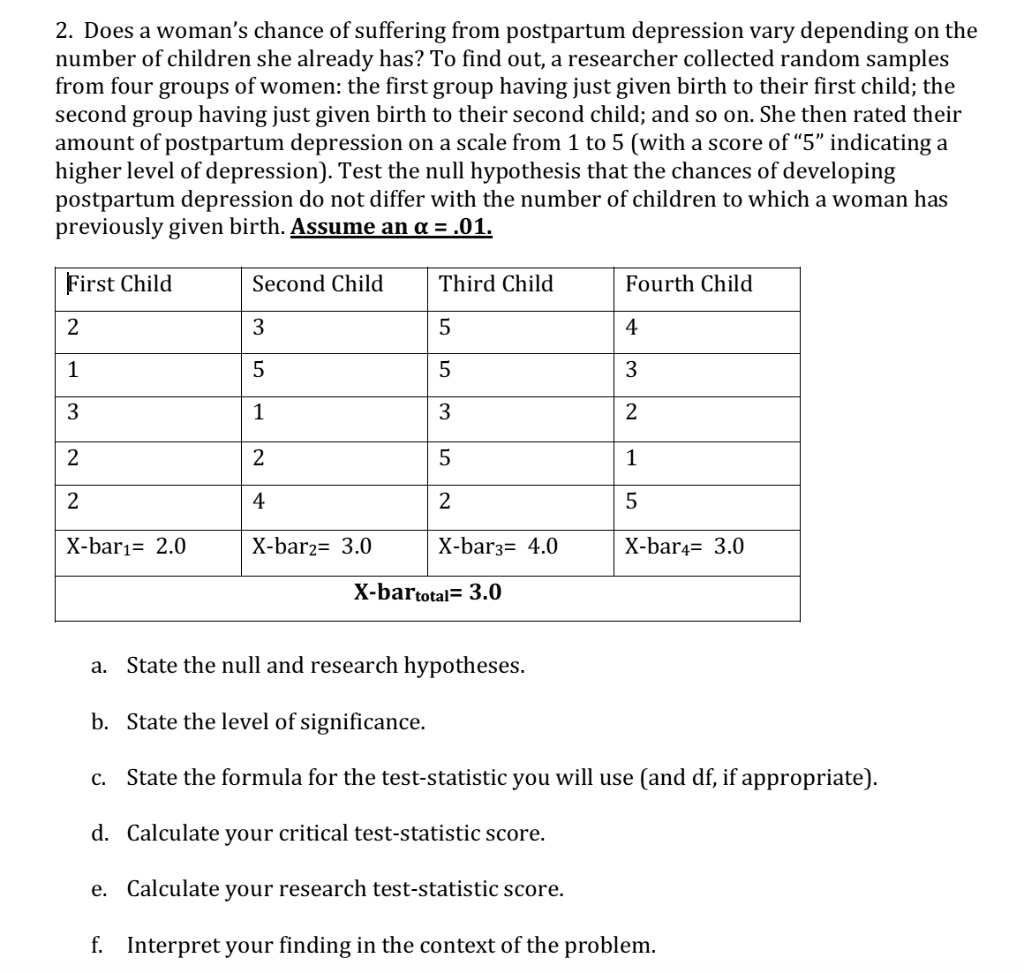 2. Does a woman’s chance of suffering from postpartum depression vary depending on the number of children she already has? To find out, a researcher collected random samples from four groups of women: the first group having just given birth to their first child; the second group having just given birth to their second child; and so on. She then rated their amount of postpartum depression on a scale from 1 to 5 (with a score of “5” indicating a higher level of depression). Test the null hypothesis that the chances of developing postpartum depression do not differ with the number of children to which a woman has previously given birth. Assume an ? = .01.

First Child    Second Child    Third Child    Fourth Child
2              3               5              4
1              5               5              3
3              1               3              2
2              2               5              1
2              4               2              5

X-bar1 = 2.0    X-bar2 = 3.0    X-bar3 = 4.0    X-bar4 = 3.0

X-bartotal = 3.0

a. State the null and research hypotheses.
b. State the level of significance.
c. State the formula for the test-statistic you will use (and df, if appropriate).
d. Calculate your critical test-statistic score.
e. Calculate your research test-statistic score.
f. Interpret your finding in the context of the problem.