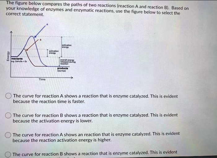 the figure below compares the paths of two reactions reaction a and