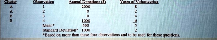 SOLVED: What is the Euclidean distance between cluster A's centroids ...