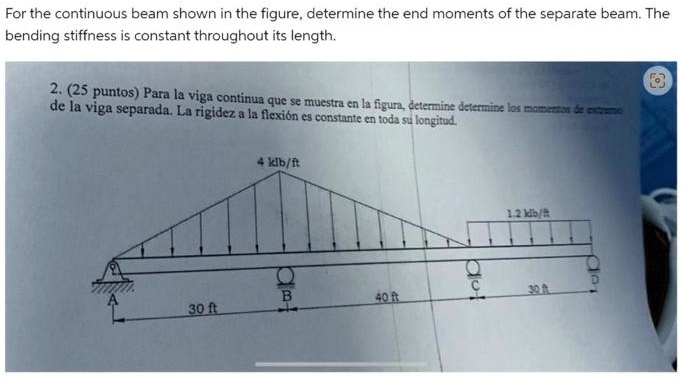 For the continuous beam shown in the figure, determine the end moments ...