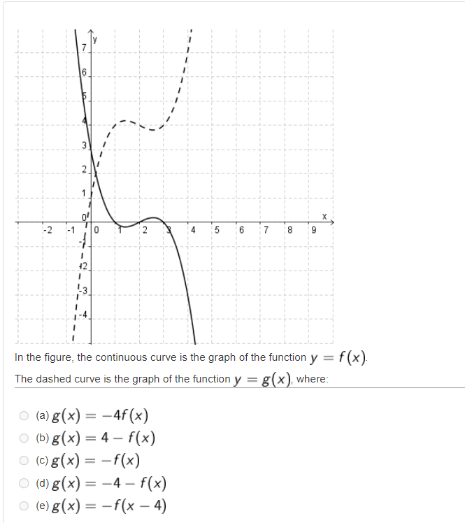 SOLVED: In the figure, the continuous curve is the graph of the ...