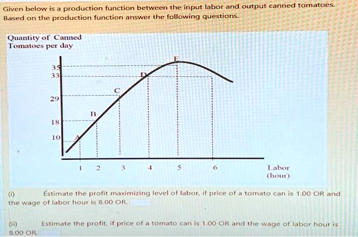 SOLVED: Given below is a production function between the input labor ...