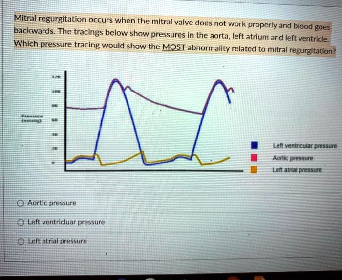 SOLVED Mitral regurgitation occurs when the mitral valve does not work