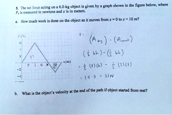 SOLVED: The net force acting on 6.0-kg object is given by graph shown ...