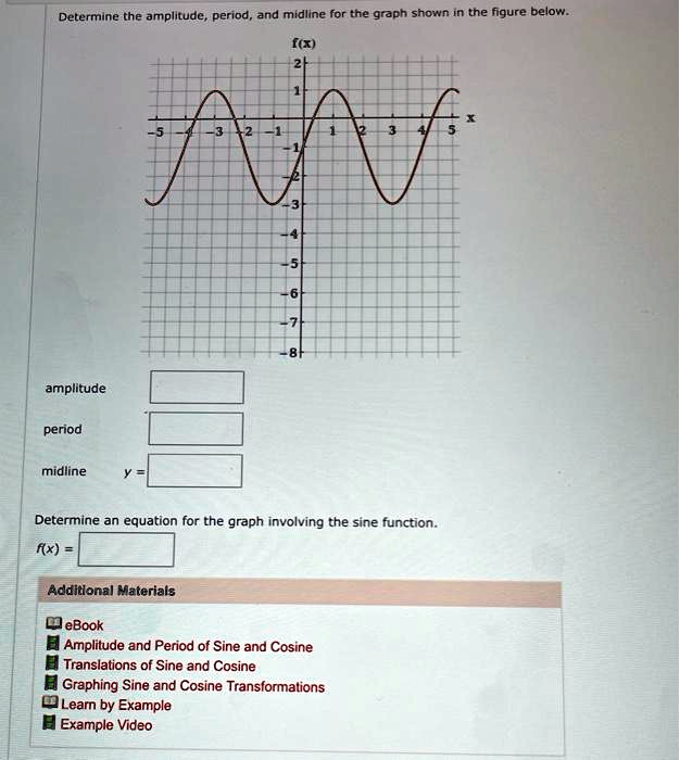 solved-determine-the-amplitude-period-and-midline-for-the-graph