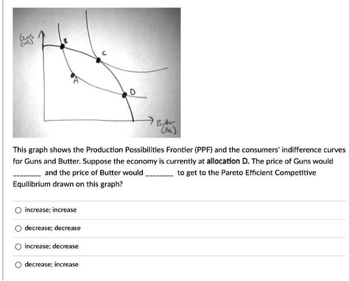 SOLVED: This graph shows the Production Possibilities Frontier (PPF ...