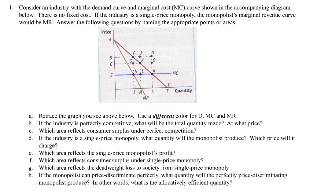 SOLVED: Consider An Industry With The Demand Curve And Marginal Cost ...