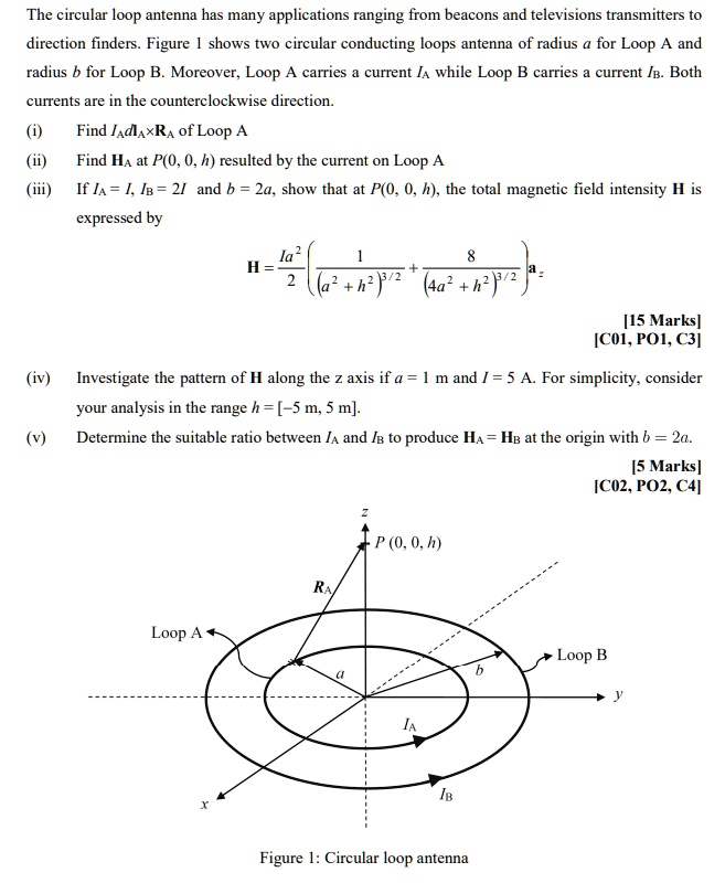 SOLVED The circular loop antenna has many applications ranging from
