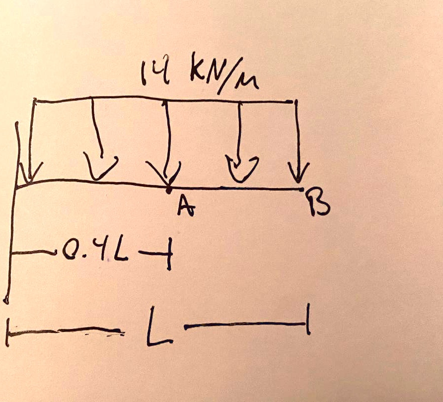 SOLVED If deflection at B is 28 mm, what is deflection at A? El