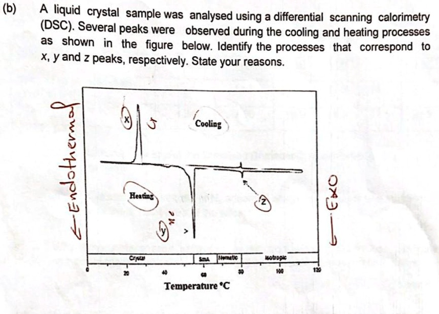 (b) A liquid crystal sample was analyzed using a differential scanning ...